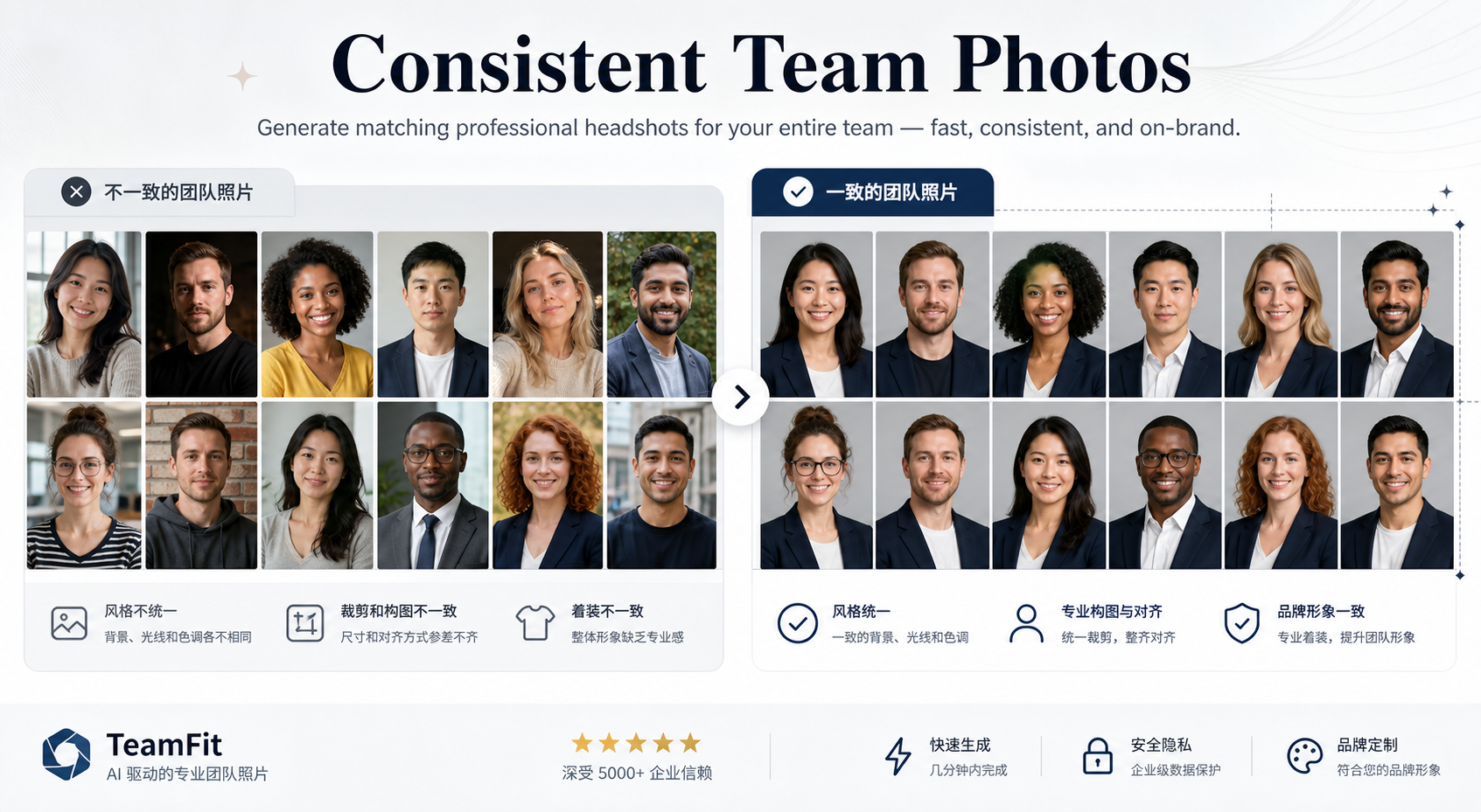 Consistent Team Photos
